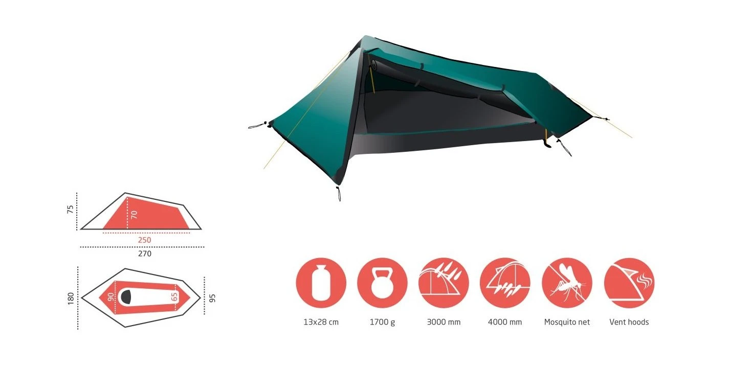 Grand Canyon Richmond 1 Zelt (blue-grass) – Bild 5