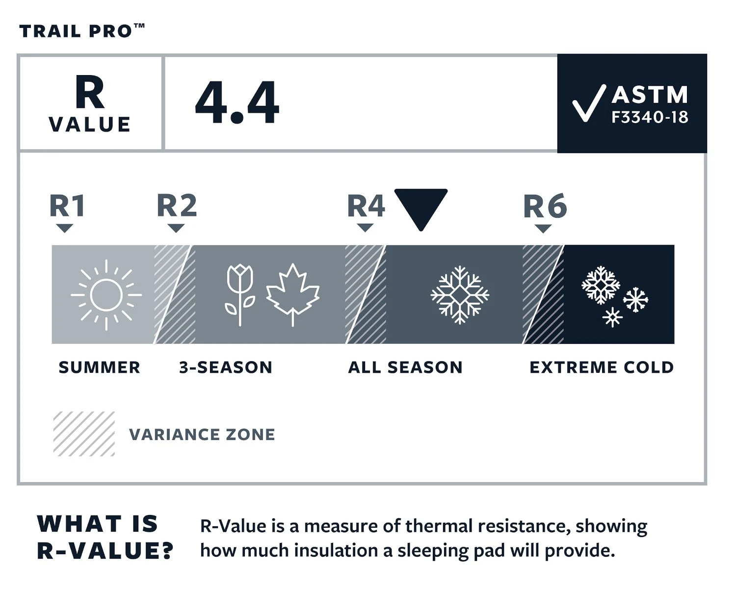 Thermarest Trail Pro Large Isomatte (pine) – Bild 4